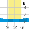 Laguna Madre tide chart for Wednesday, December 6, 2023