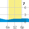 Laguna Madre tide chart for Thursday, December 7, 2023