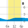 Laguna Madre tide chart for Friday, December 8, 2023