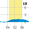 Laguna Madre tide chart for Thursday, January 18, 2024