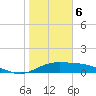 Laguna Madre tide chart for Saturday, January 6, 2024