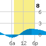 Laguna Madre tide chart for Monday, January 8, 2024