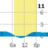 Laguna Madre tide chart for Sunday, February 11, 2024