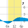 Laguna Madre tide chart for Wednesday, February 7, 2024