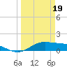 Laguna Madre tide chart for Tuesday, March 19, 2024