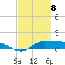 Laguna Madre tide chart for Friday, March 8, 2024