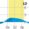 Laguna Madre tide chart for Friday, April 12, 2024