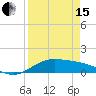 Laguna Madre tide chart for Monday, April 15, 2024