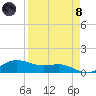 Laguna Madre tide chart for Monday, April 8, 2024
