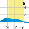 Laguna Madre tide chart for Tuesday, April 9, 2024