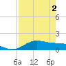 Laguna Madre tide chart for Thursday, May 2, 2024
