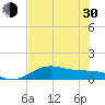 Laguna Madre tide chart for Thursday, May 30, 2024