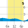 Laguna Madre tide chart for Sunday, May 5, 2024