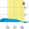 Laguna Madre tide chart for Monday, May 6, 2024