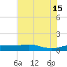 Laguna Madre tide chart for Saturday, June 15, 2024