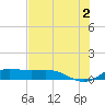 Laguna Madre tide chart for Sunday, June 2, 2024