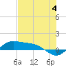 Laguna Madre tide chart for Tuesday, June 4, 2024