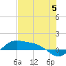 Laguna Madre tide chart for Wednesday, June 5, 2024