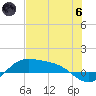 Laguna Madre tide chart for Thursday, June 6, 2024