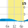 Laguna Madre tide chart for Monday, July 15, 2024