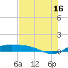Laguna Madre tide chart for Tuesday, July 16, 2024