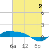 Laguna Madre tide chart for Tuesday, July 2, 2024