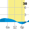 Laguna Madre tide chart for Tuesday, July 30, 2024