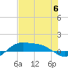 Laguna Madre tide chart for Saturday, July 6, 2024