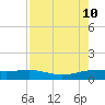 Laguna Madre tide chart for Saturday, August 10, 2024