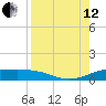 Laguna Madre tide chart for Monday, August 12, 2024