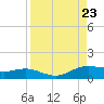 Laguna Madre tide chart for Friday, August 23, 2024