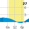 Laguna Madre tide chart for Tuesday, August 27, 2024