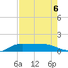 Laguna Madre tide chart for Tuesday, August 6, 2024