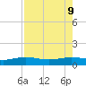 Laguna Madre tide chart for Friday, August 9, 2024
