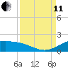Laguna Madre tide chart for Wednesday, September 11, 2024