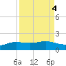 Laguna Madre tide chart for Wednesday, September 4, 2024