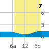 Laguna Madre tide chart for Saturday, September 7, 2024