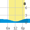 Laguna Madre tide chart for Sunday, September 8, 2024