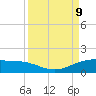 Laguna Madre tide chart for Monday, September 9, 2024