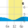 Laguna Madre tide chart for Sunday, October 6, 2024