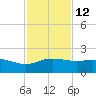 Laguna Madre tide chart for Tuesday, November 12, 2024