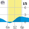 Laguna Madre tide chart for Friday, November 15, 2024