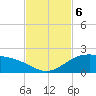 Laguna Madre tide chart for Wednesday, November 6, 2024