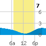 Laguna Madre tide chart for Saturday, December 7, 2024