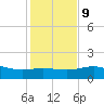Laguna Madre tide chart for Monday, December 9, 2024