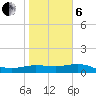 Laguna Madre tide chart for Monday, January 6, 2025