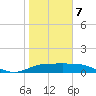 Laguna Madre tide chart for Tuesday, January 7, 2025