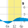 Laguna Madre tide chart for Sunday, February 9, 2025