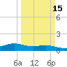 Laguna Madre tide chart for Saturday, March 15, 2025