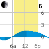 Laguna Madre tide chart for Thursday, March 6, 2025